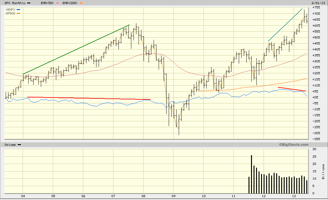 SP500 VBMF.PNG