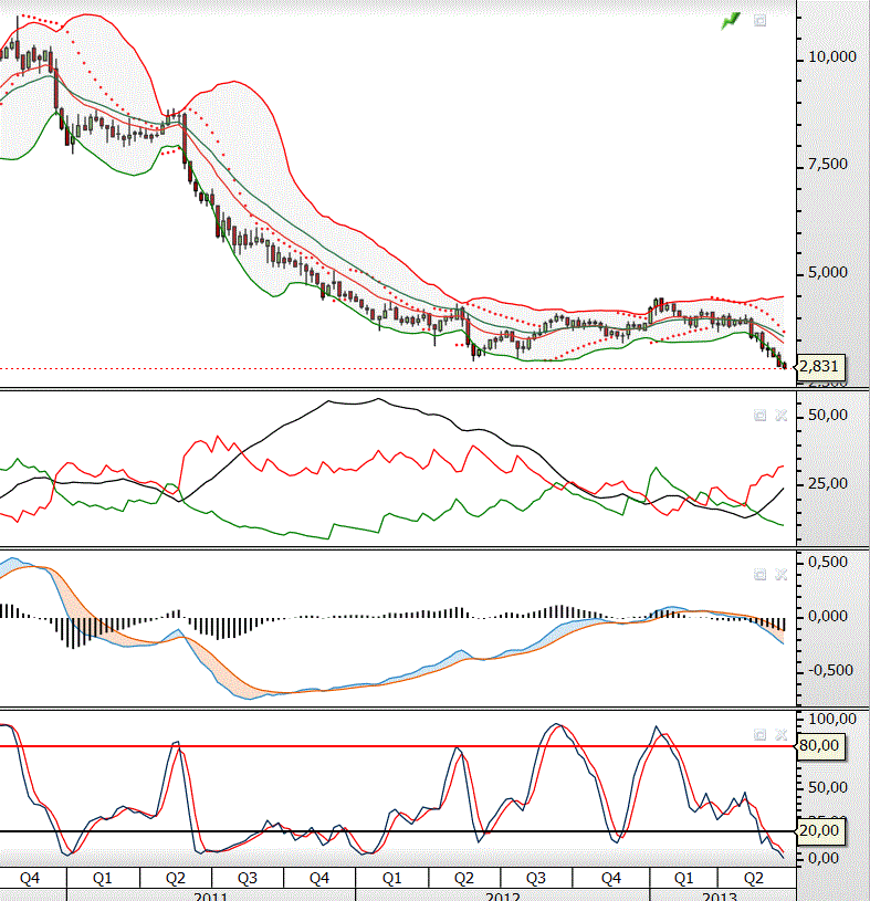 PT semanal.GIF