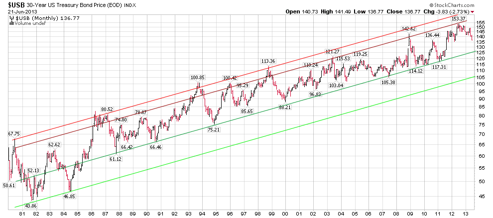Análise longo prazo 30 years treasuries.png