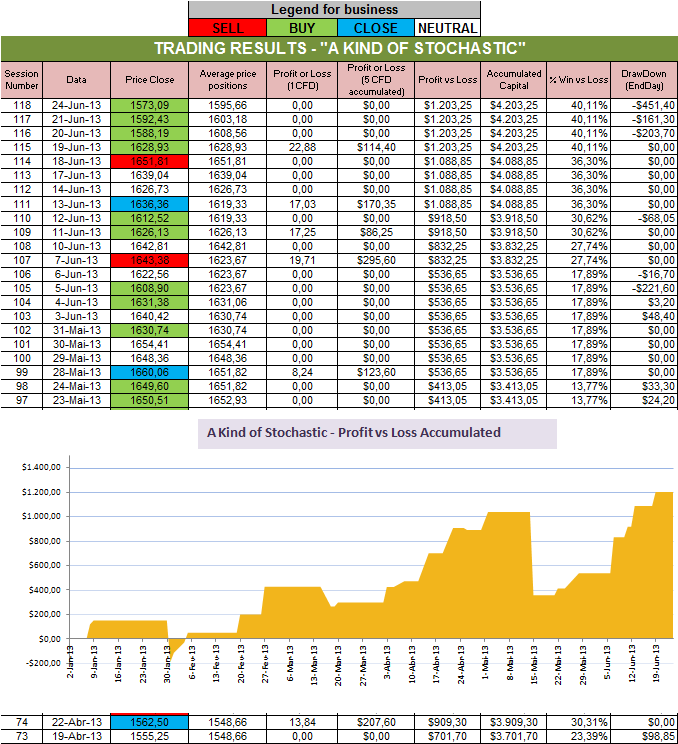 Resultados Stochastic.png