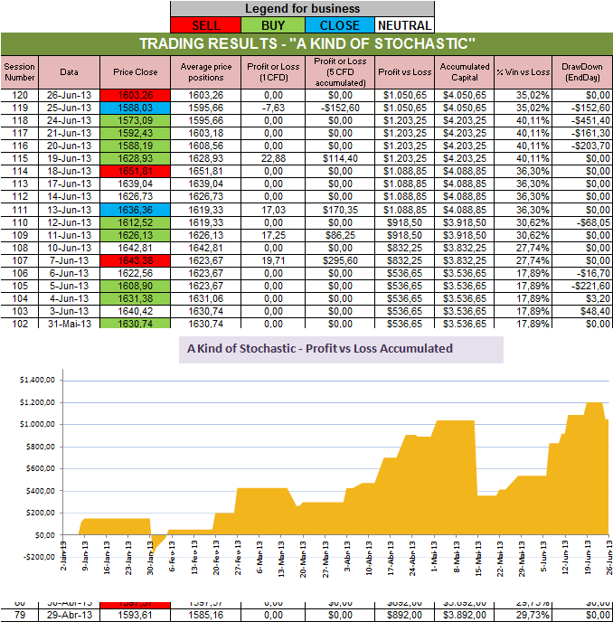 Resultados Stochastic.png