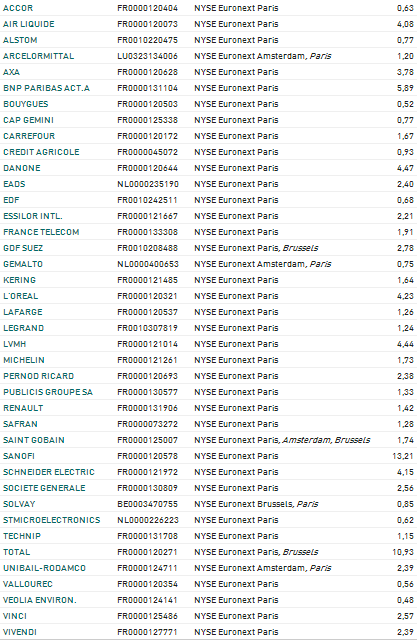 Pesos do CAC.png