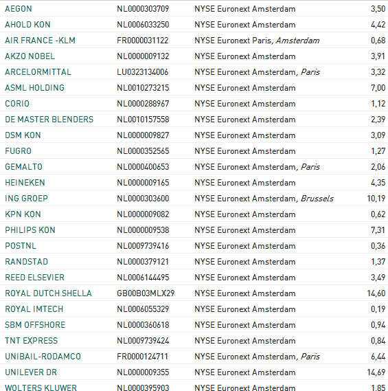Pesos do AEX.png