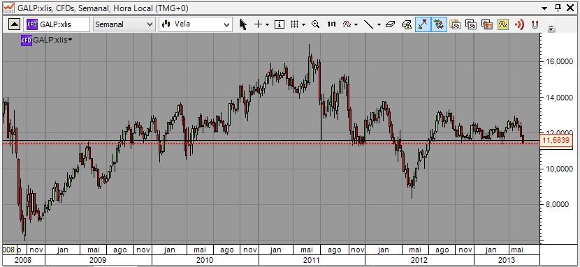 galp 28-6-2013 semanal2.JPG