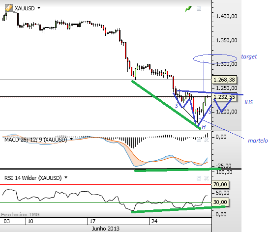 ouro 29-6-2013 4h.png