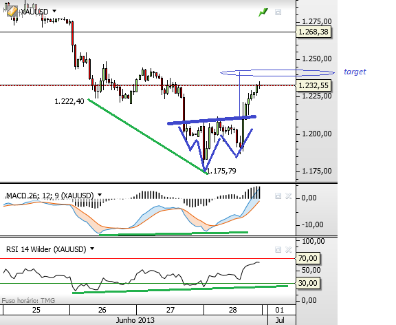 ouro 29-6-2013 1h.png