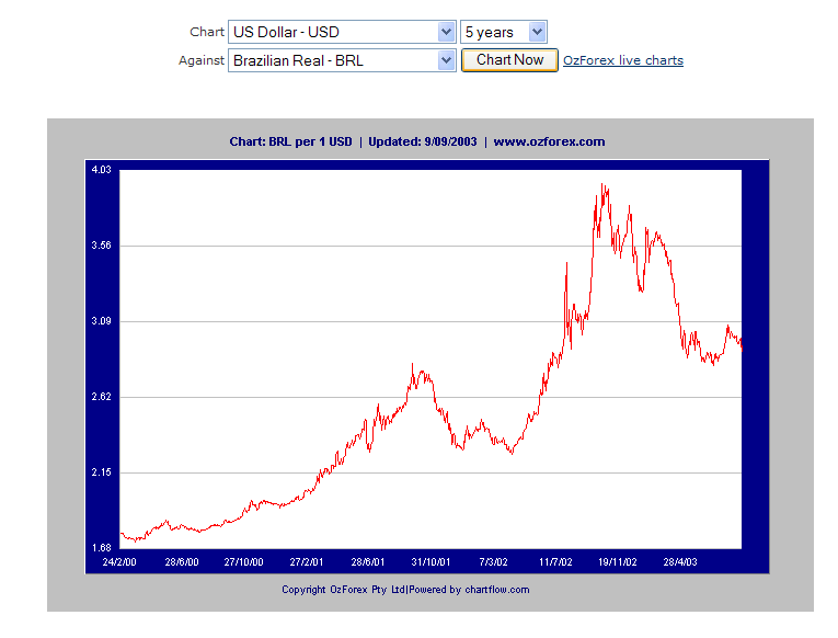 usd-brl.PNG