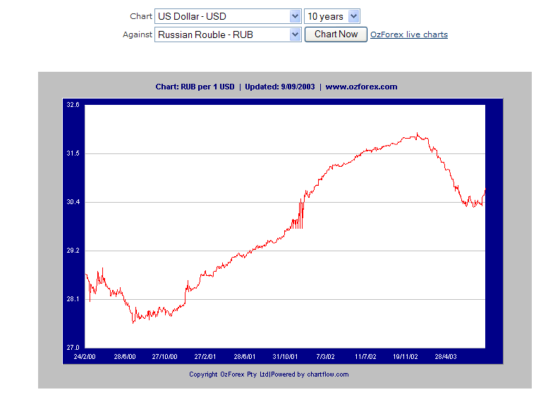 usd-rub.PNG