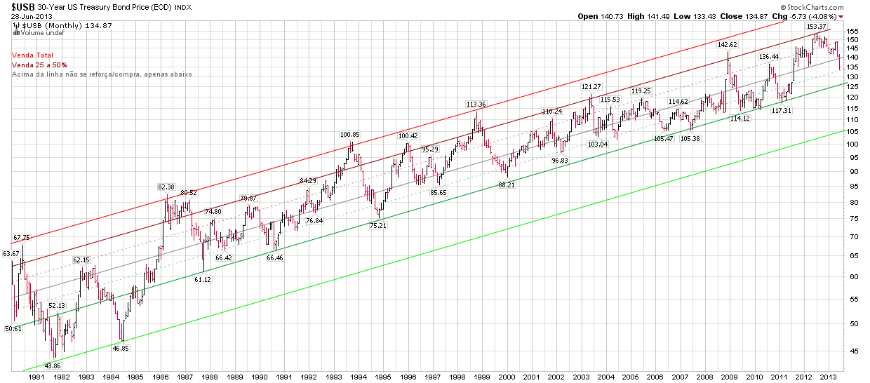 Treasuries longo prazo.png