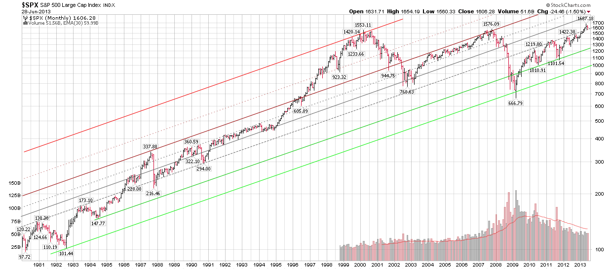 S&P 500 Longo Prazo.png