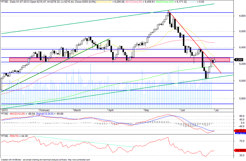 ftse.gif