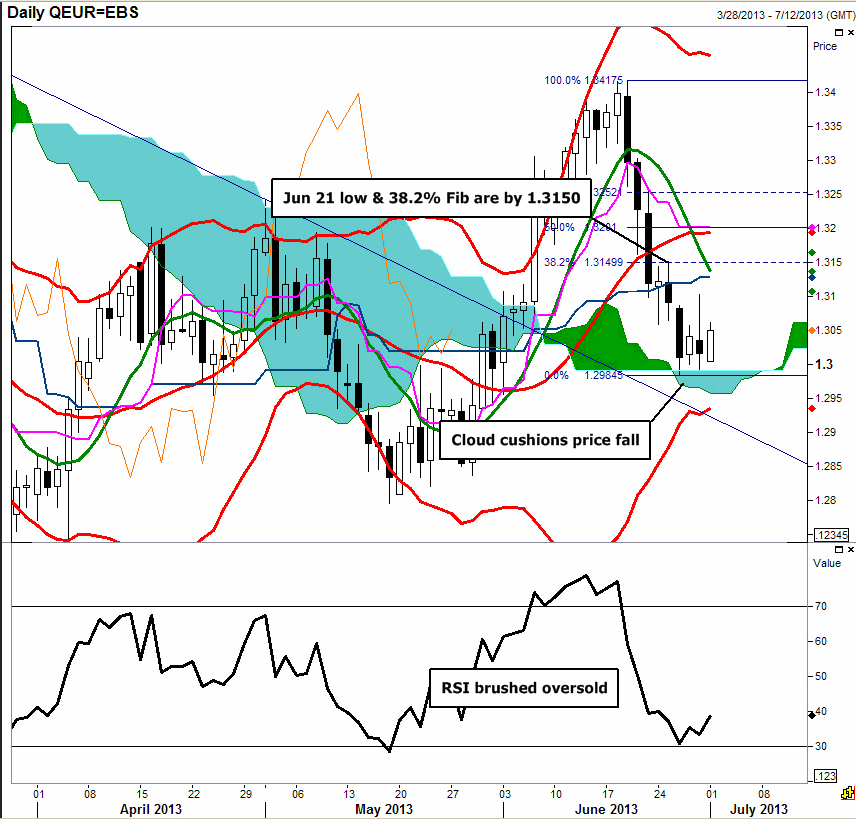 eurusd 1072013.png