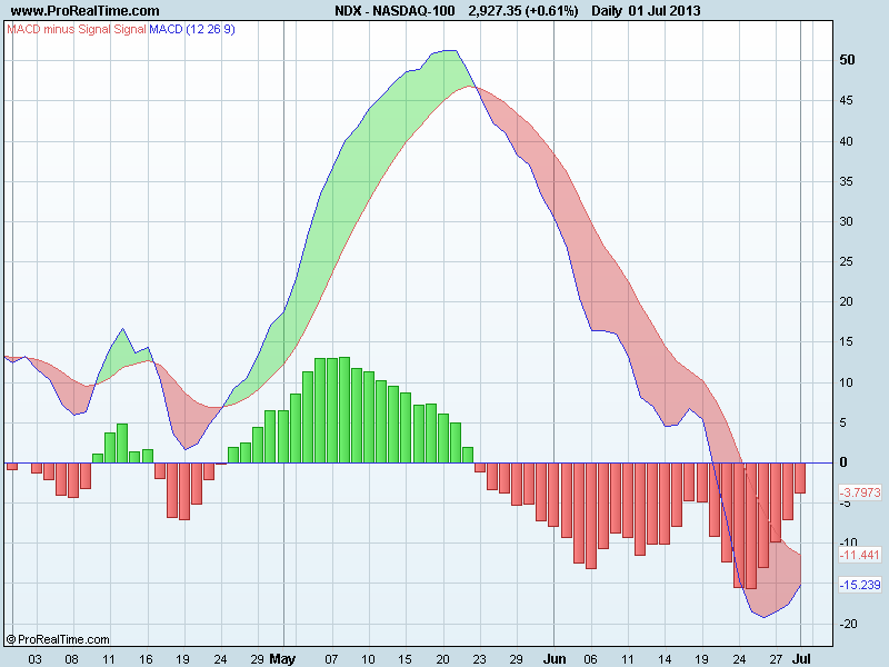 NASDAQ-100macd.png