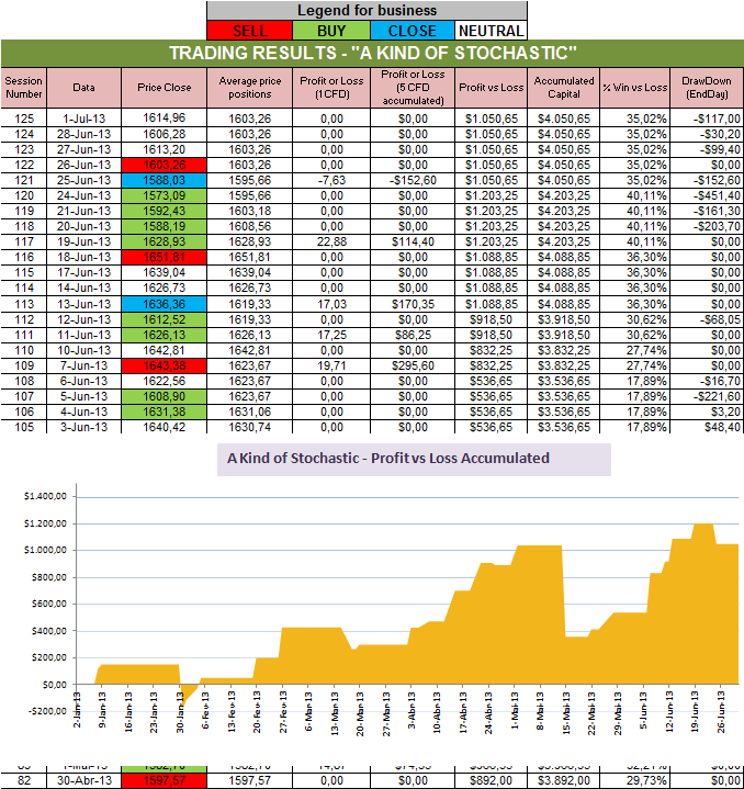 Resultados Stochastic.png