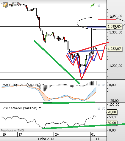 sp 1-7-2013 4h.png