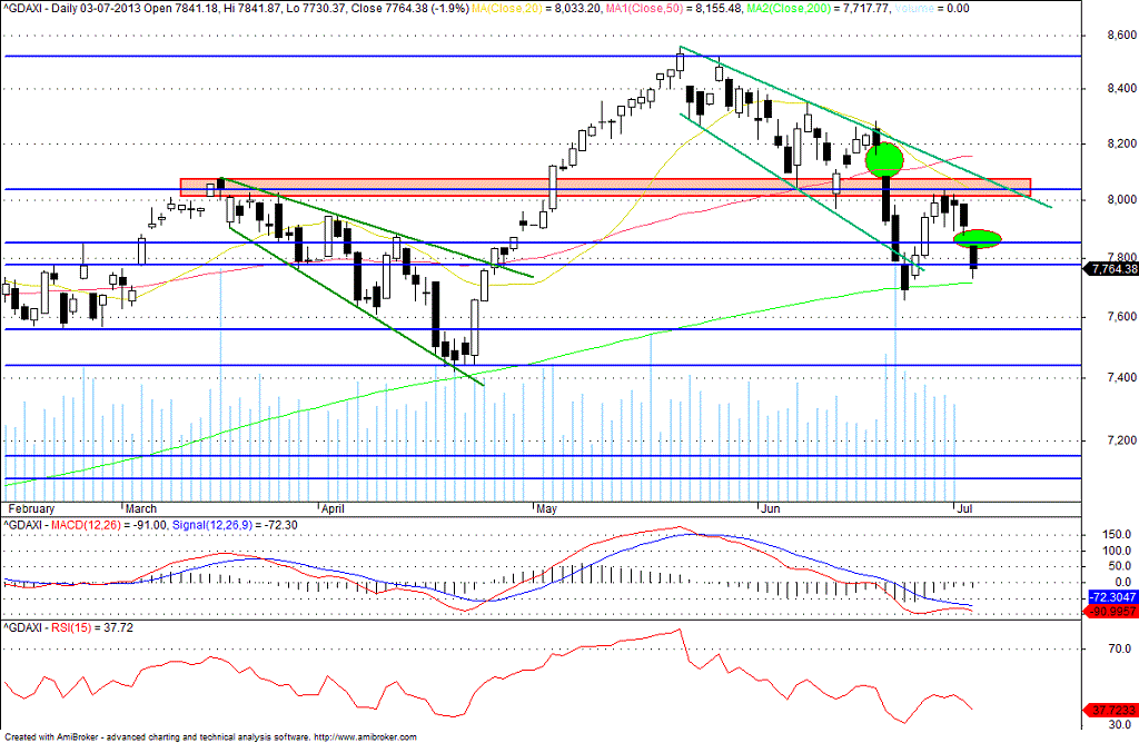 dax.gif