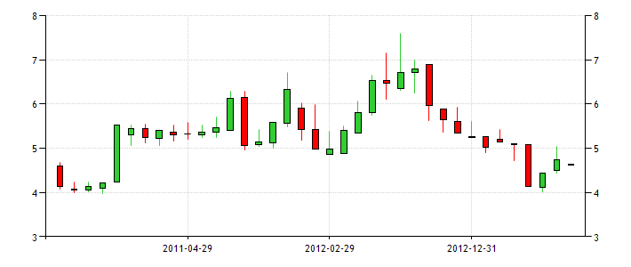 spain-government-bond-yield.png