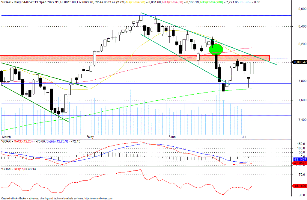 dax.gif