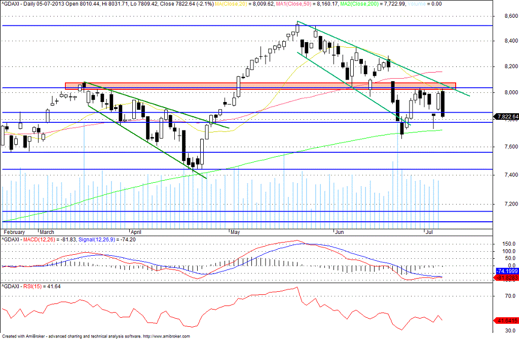 dax.gif