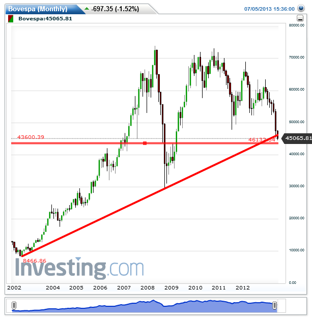 Bovespa(Monthly).png