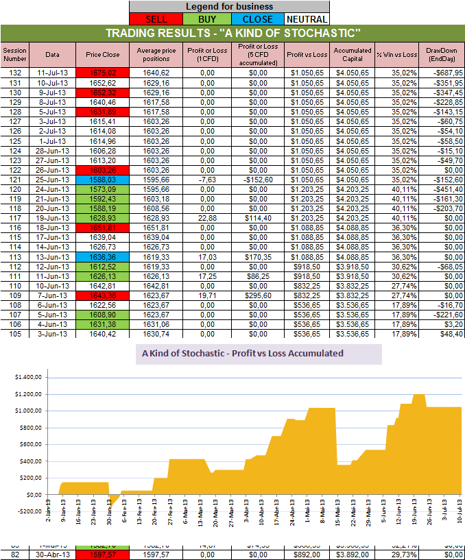 Resultados Stochastic.png