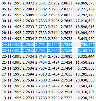 PT_Historical stock quotes.png