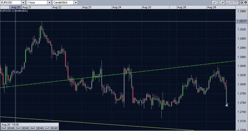 eurusd.PNG
