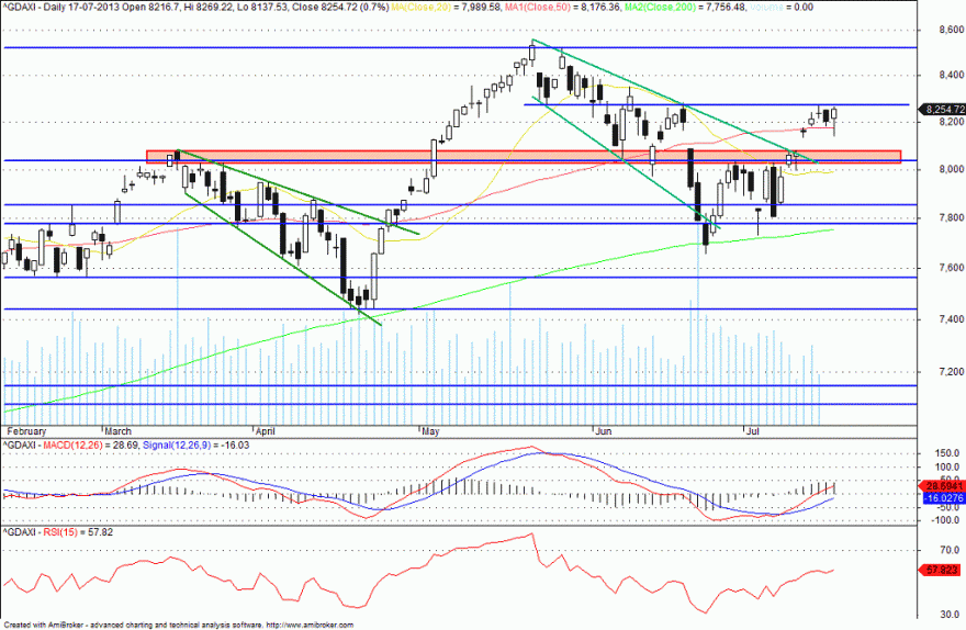 dax.gif