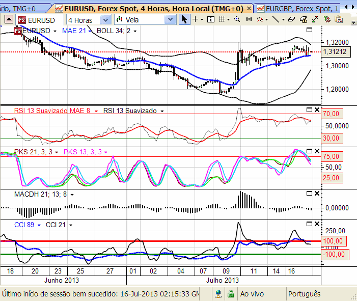 eurusd 17-07-2013.png