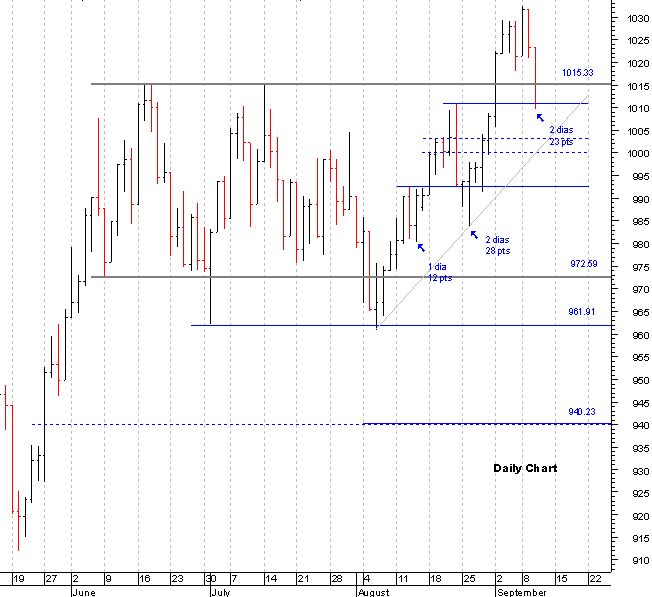 spx_10-09.gif