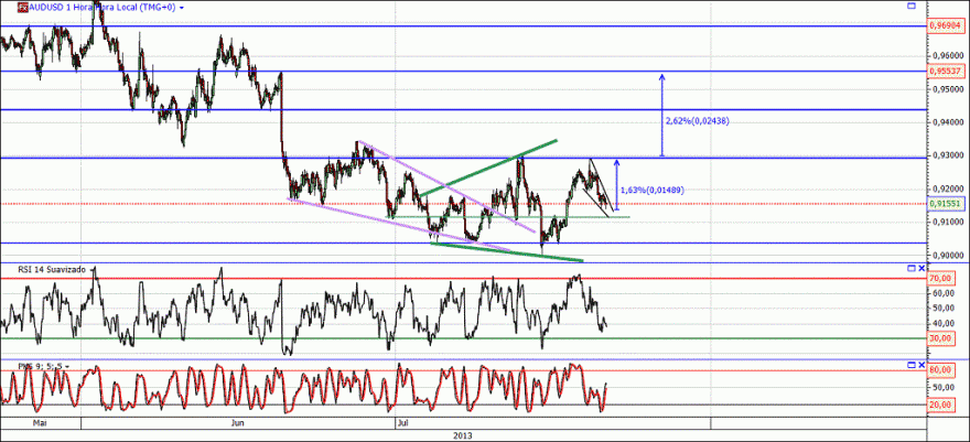 aud.gif