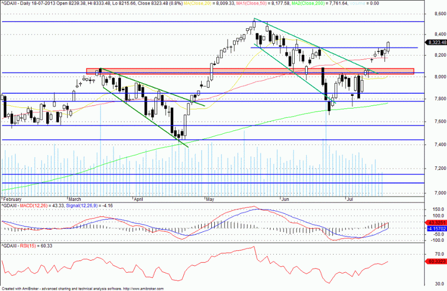 dax.gif
