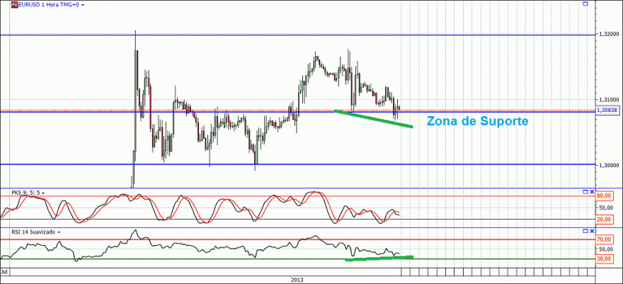 eurusd.gif