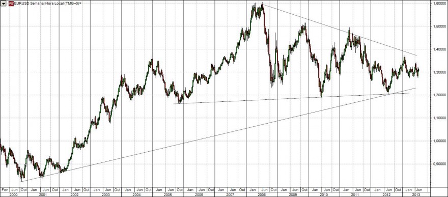 eurusd2000.JPEG