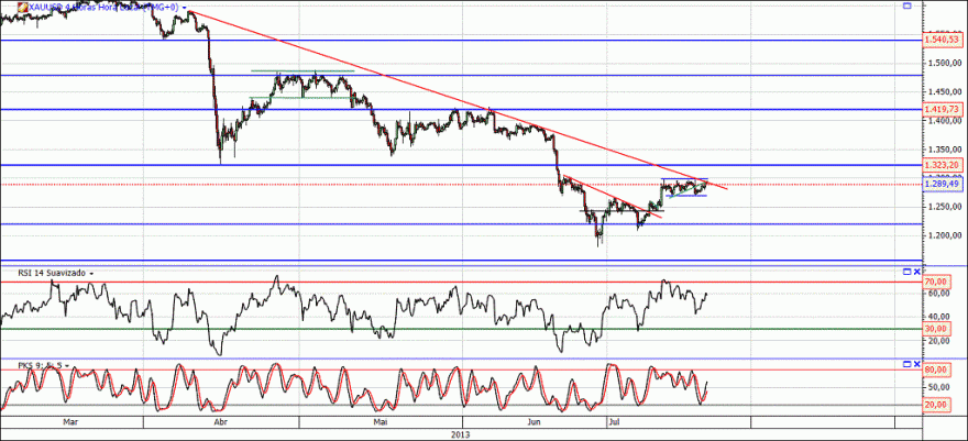 OURO4H.gif