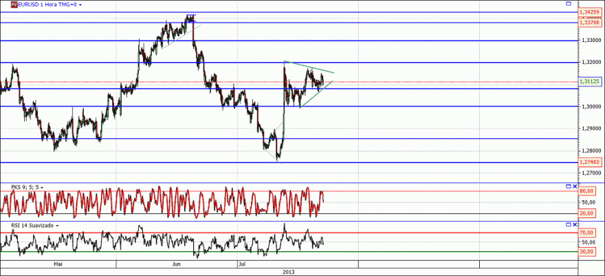 eurusd.gif