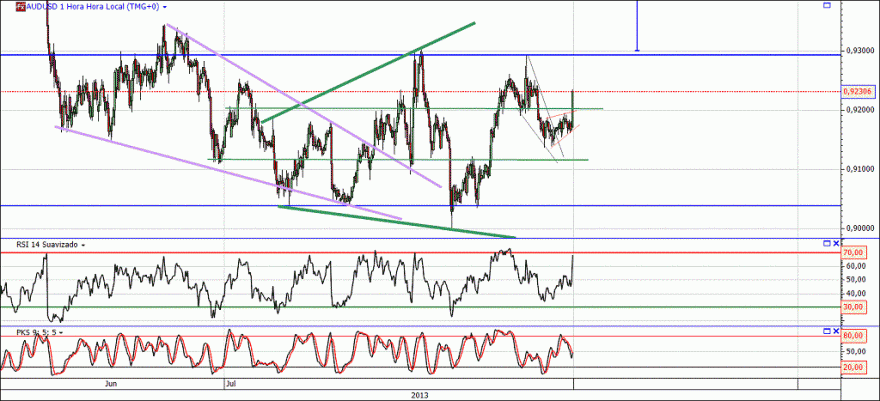 audusd.gif