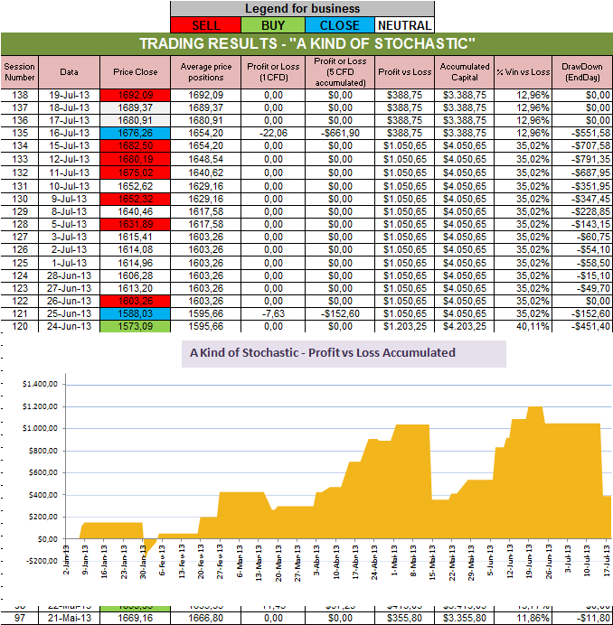 Resultados Stochastic.png