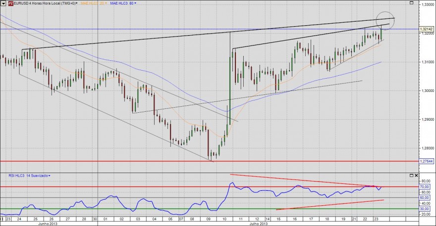 eurusd 4h.JPEG