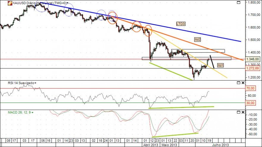 xauusd 23-7-2013.jpg