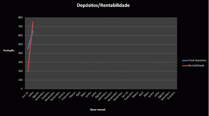 rentabilidade.GIF