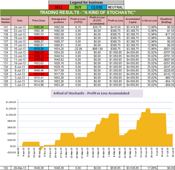 Resultados Stochastic.png