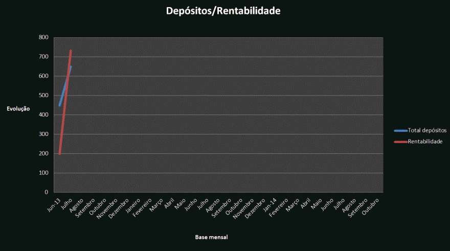rentabilidade.GIF