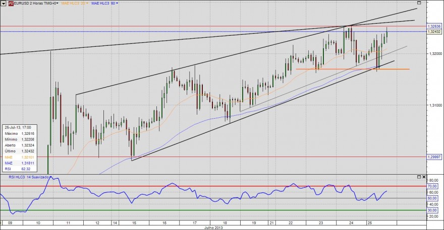 eurusd 2h.JPEG