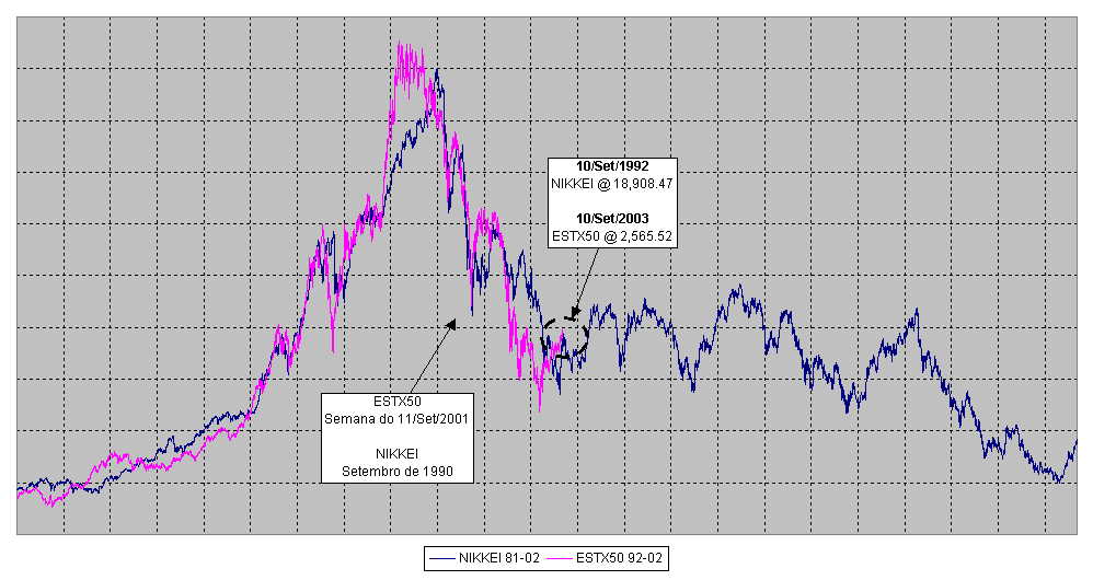 Nikkei Indicator.jpg