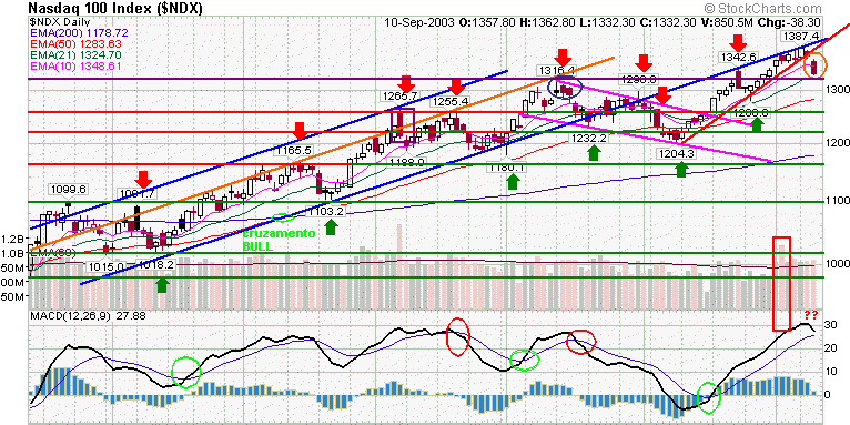 ndx.gif