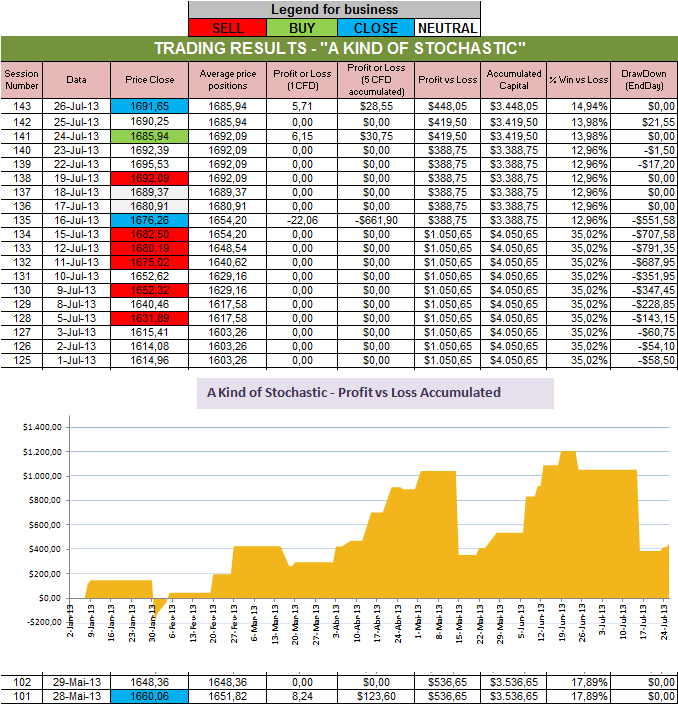 Resultados Stochastic.png