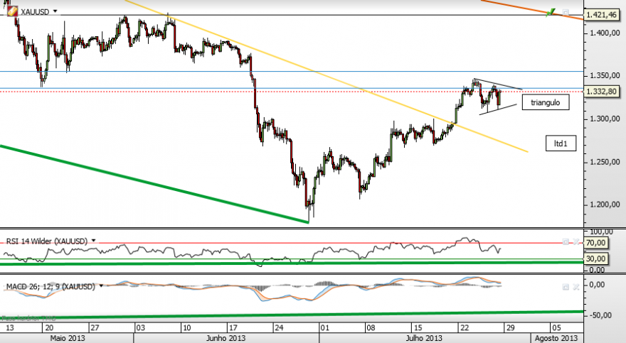 xauusd 27-7-2013 4h.png