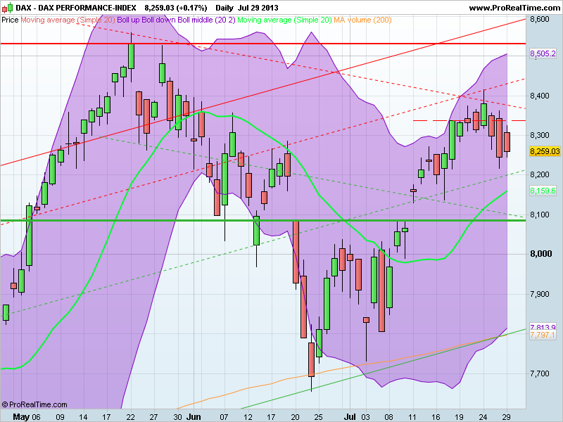 DAX PERFORMANCE-INDEX.png