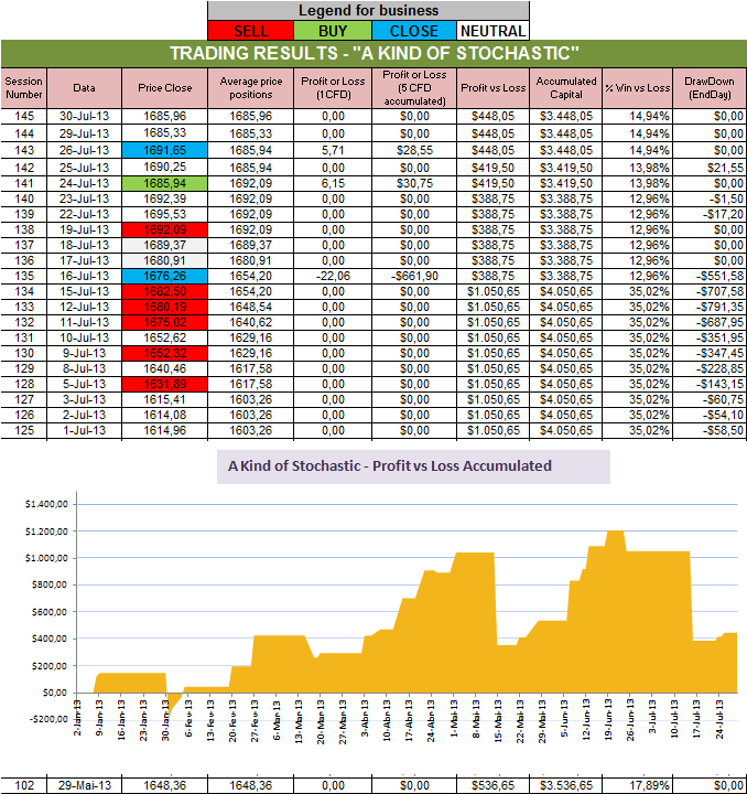 Resultados Stochastic.png